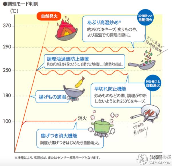 日式燃气灶为什么这么好,哪一款燃气灶最好