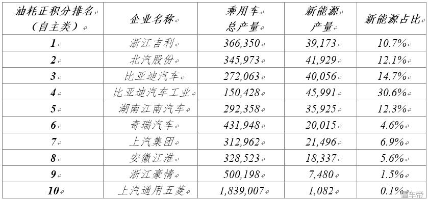 看完这几点，才懂2016年积分核算结果的关键