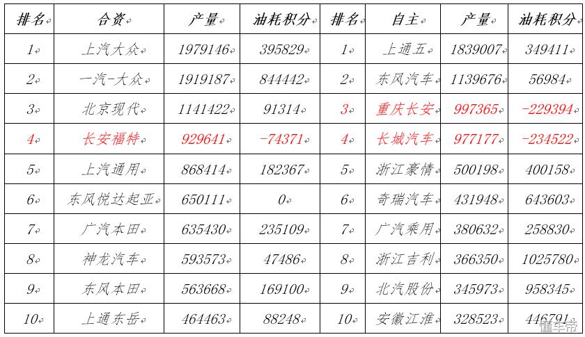 看完这几点，才懂2016年积分核算结果的关键