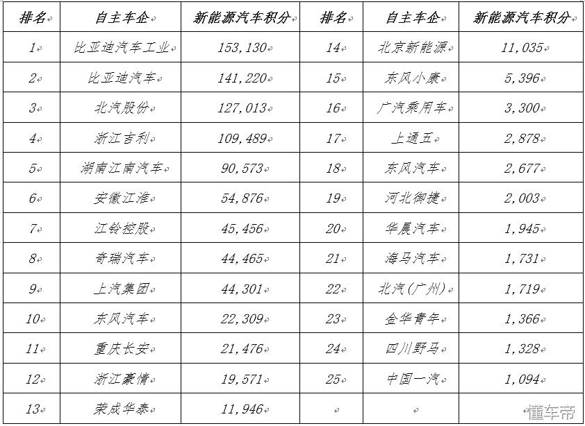 看完这几点，才懂2016年积分核算结果的关键