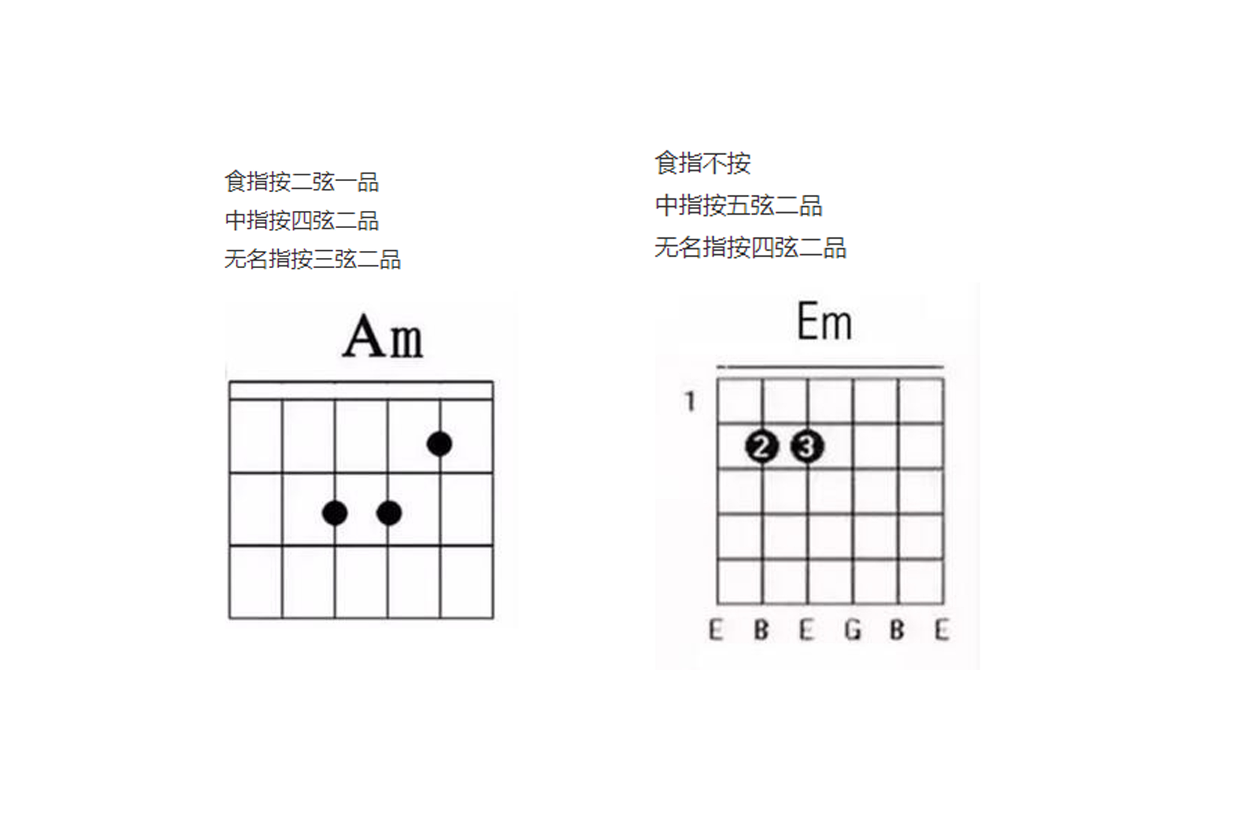 吉他必学的100个乐理和弦,吉他如何快速学会和弦的指法