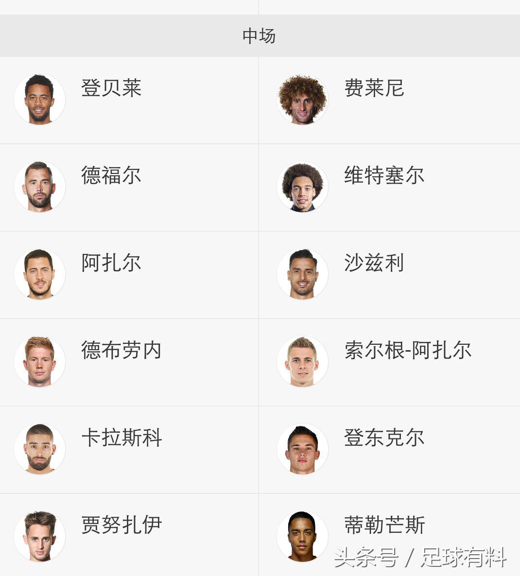 比利时男足世界杯主力阵容前瞻,2018年比利时世界杯阵容大揭秘