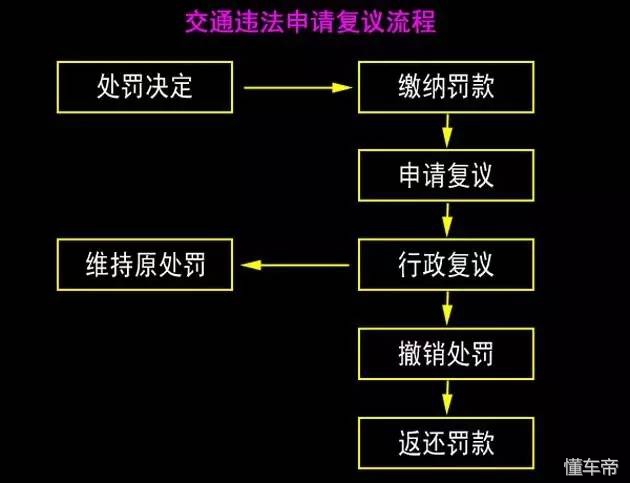 遇到红绿灯坏了应该打什么电话,遇见红绿灯停车关注事项