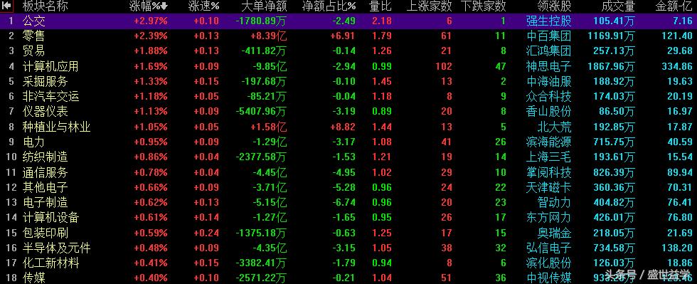 行情分化严重，未来何去何从？