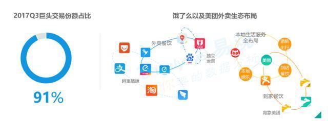 饿了么vs美团哪个便宜,饿了么vs美团外卖