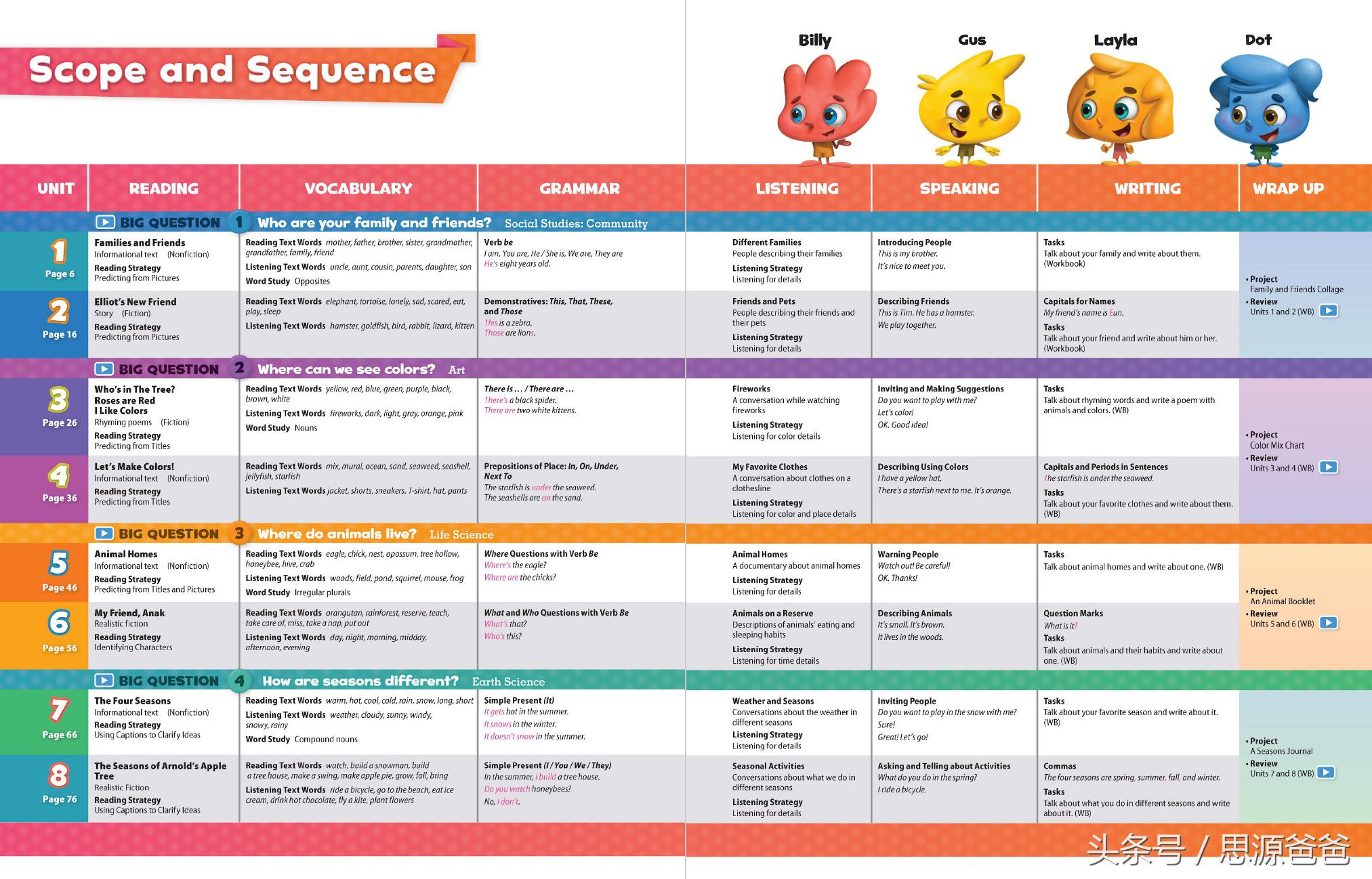 新概念英语教材全解有用吗,英语学新概念还是原版教材