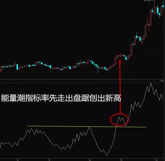能量潮指标源码,什么是股票能量指标图解