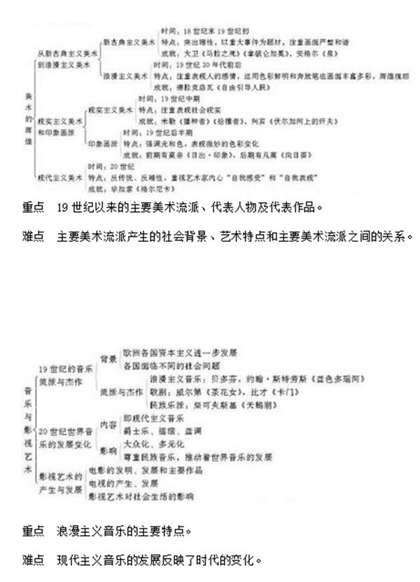 人教版高中历史课本必修三,高中历史选择性必修三视频