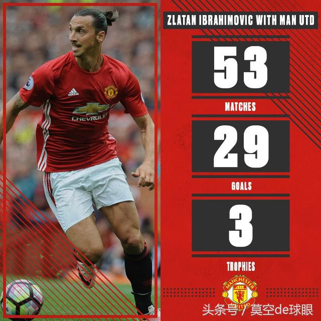 伊布巅峰时期66球全过程,绝对巨星伊布