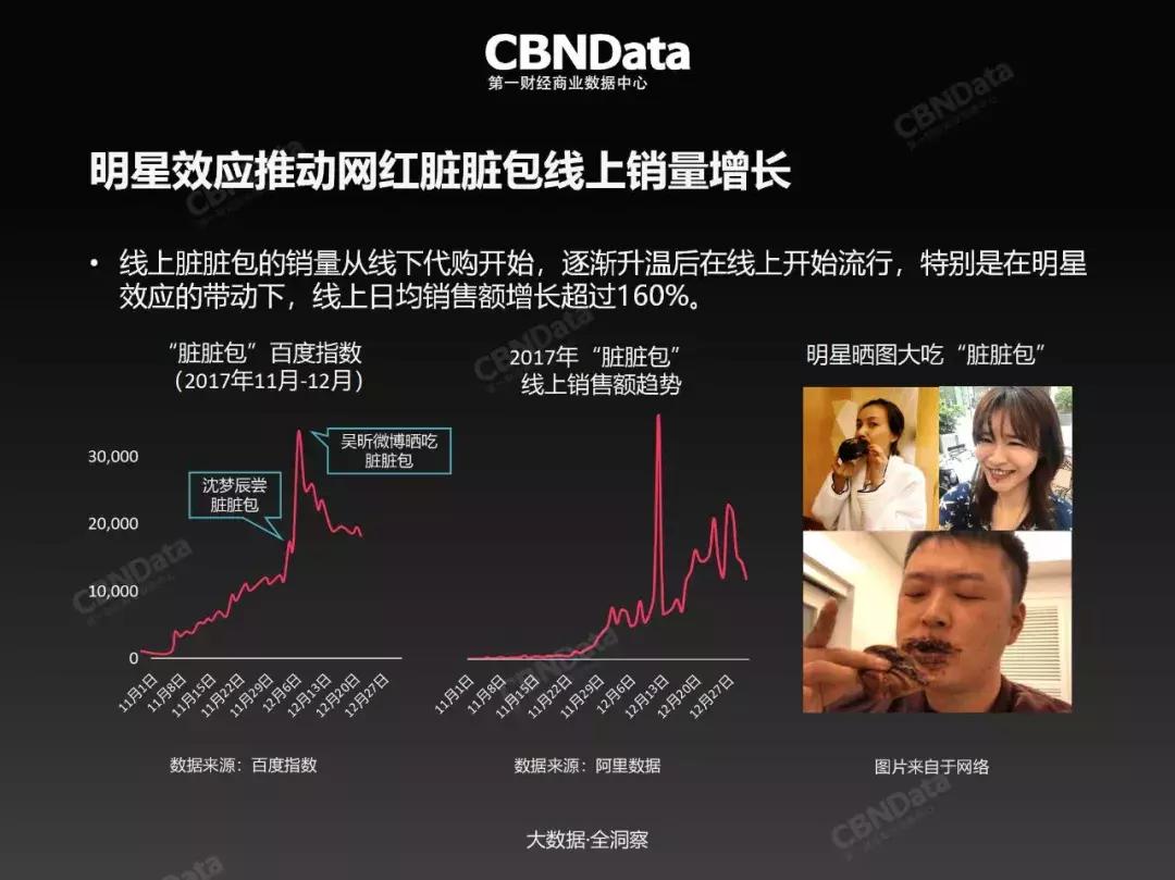 盘点很好吃的零食脏脏包,还记得当年很火的脏脏包吗