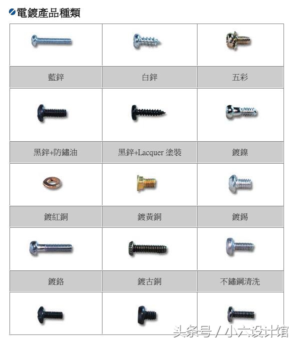 螺丝1分直径是多大,石材螺丝尺寸