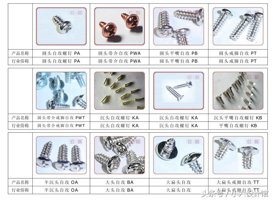 螺丝1分直径是多大,石材螺丝尺寸
