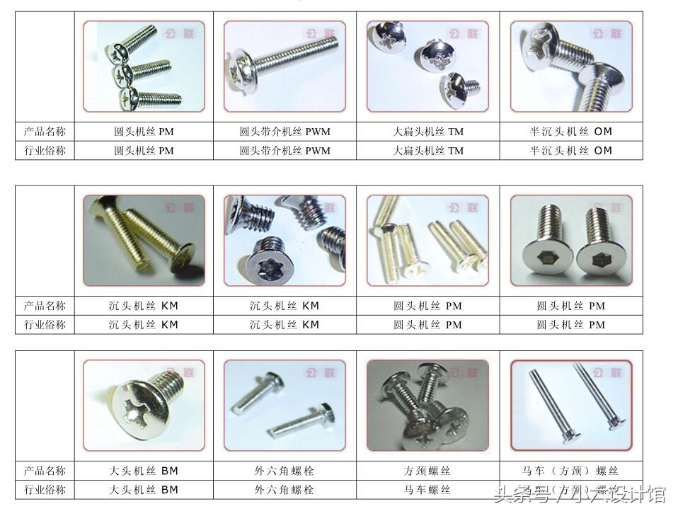 螺丝1分直径是多大,石材螺丝尺寸