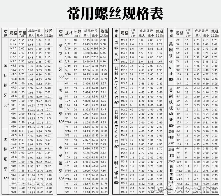 螺丝1分直径是多大,石材螺丝尺寸