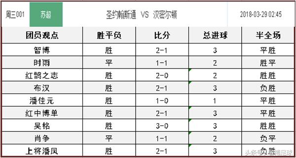 竞彩周四004巴西杯,周四足球竞彩实单推荐