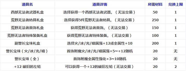鍦颁笅鍩庝笌鍕囧＋51娲诲姩瑁呭,deadoralive瑗块儴鐗涗粩