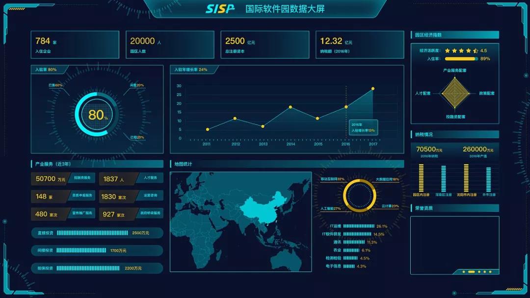 可视化数据分析图表ppt,如何用ppt做数据分析图