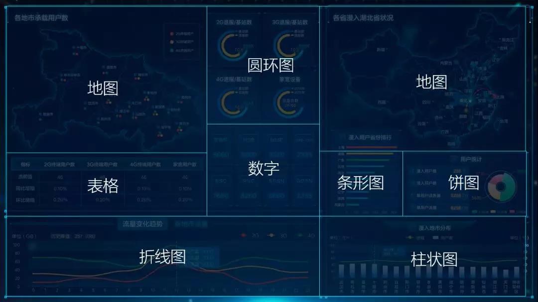 可视化数据分析图表ppt,如何用ppt做数据分析图