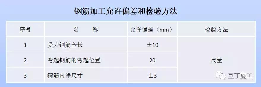 桩基浇筑导管堵管的处理措施,桩基础打桩施工规范
