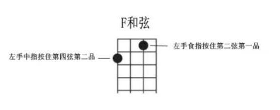 尤克里里即兴万能伴奏,尤克里里c和弦弹唱一首儿歌