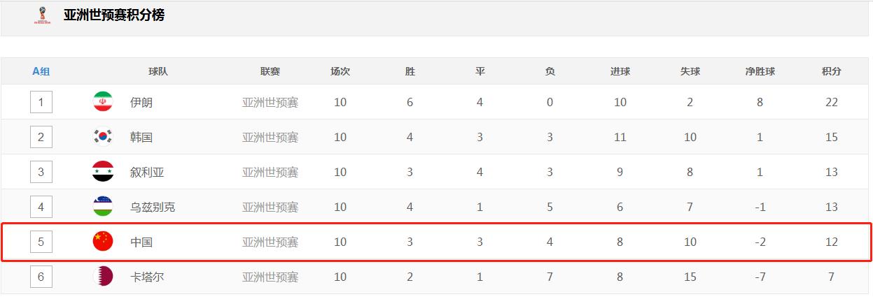 26年！三位带给中国足球希望的人，仍然无法治愈国足“顽疾”