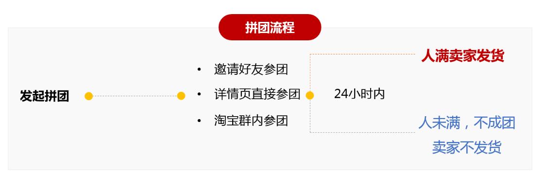 淘宝拼团怎么拼单附淘宝拼团规则,拼多多怎样用拼团码拼团