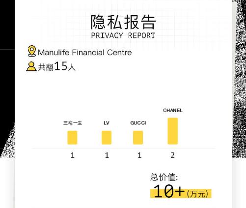 我们翻遍了300名员工的私人包价值¥100000000没别的就是壕！