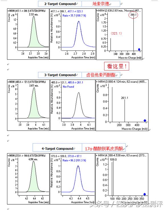 激素面膜排行榜10强,面膜激素检测方法