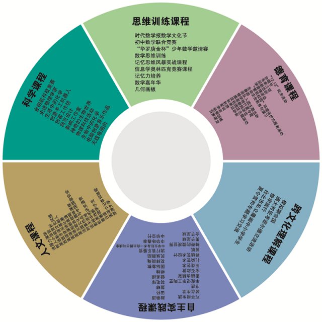 南京师范大学树人学校附属小学,南京师范大学附属中学树人学校