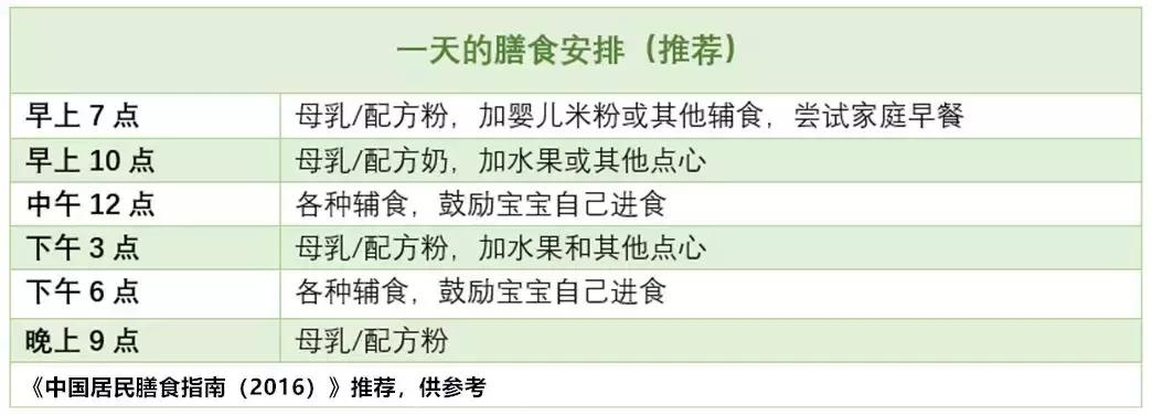 辅食到底该怎么吃,11-12个月辅食关注事项