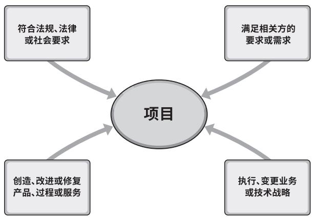 项目经理的技术路线,项目经理怎么做好一个项目