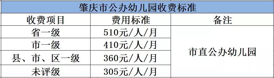 超实用！肇庆教育、医疗……各类收费标准大盘点！每个人都用得上