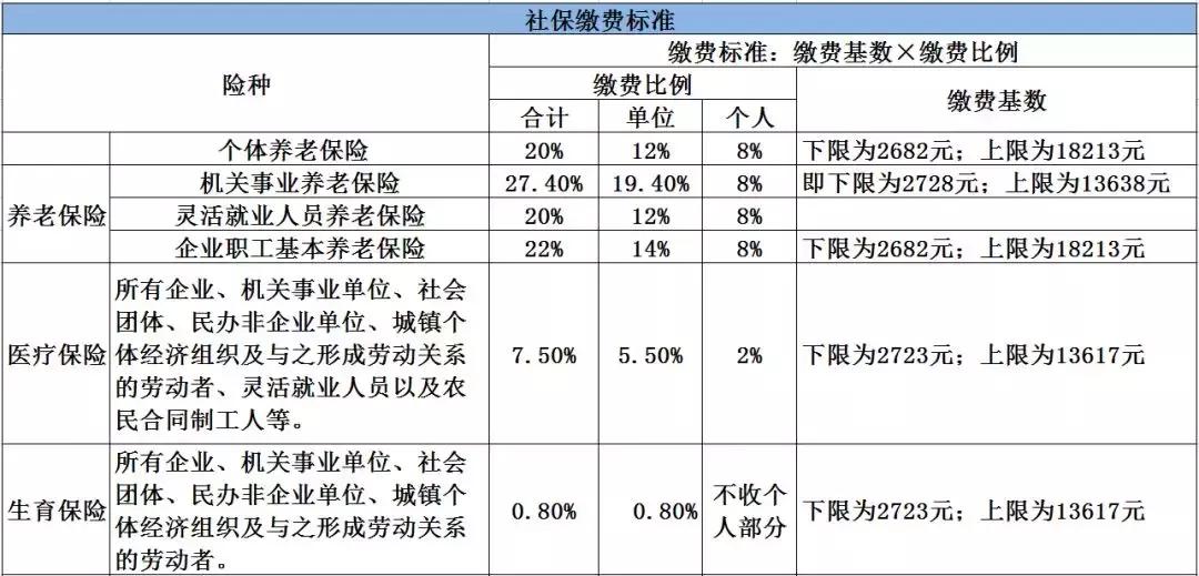 超实用！肇庆教育、医疗……各类收费标准大盘点！每个人都用得上