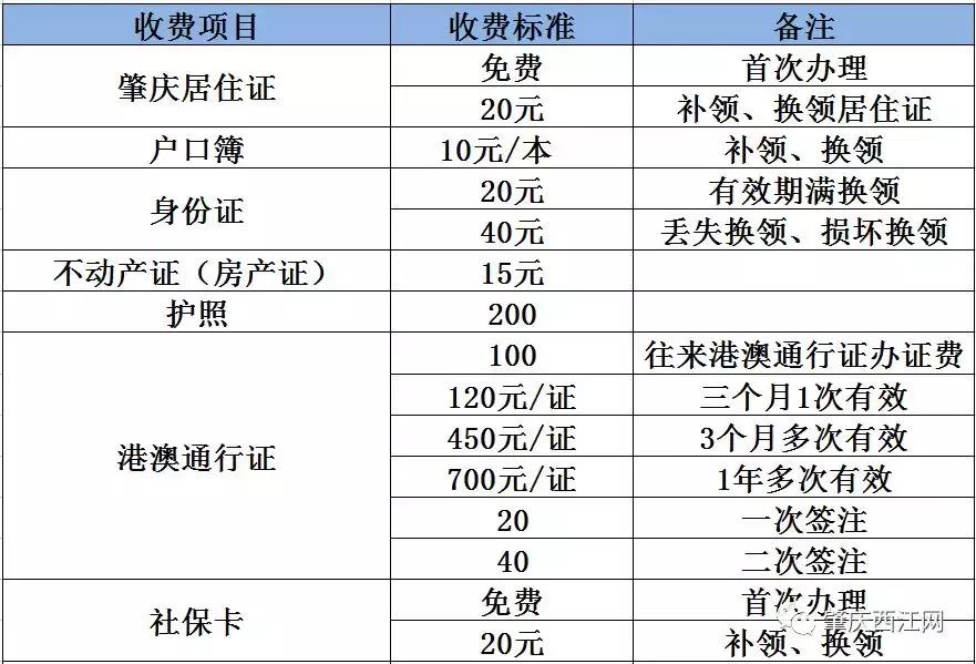 超实用！肇庆教育、医疗……各类收费标准大盘点！每个人都用得上