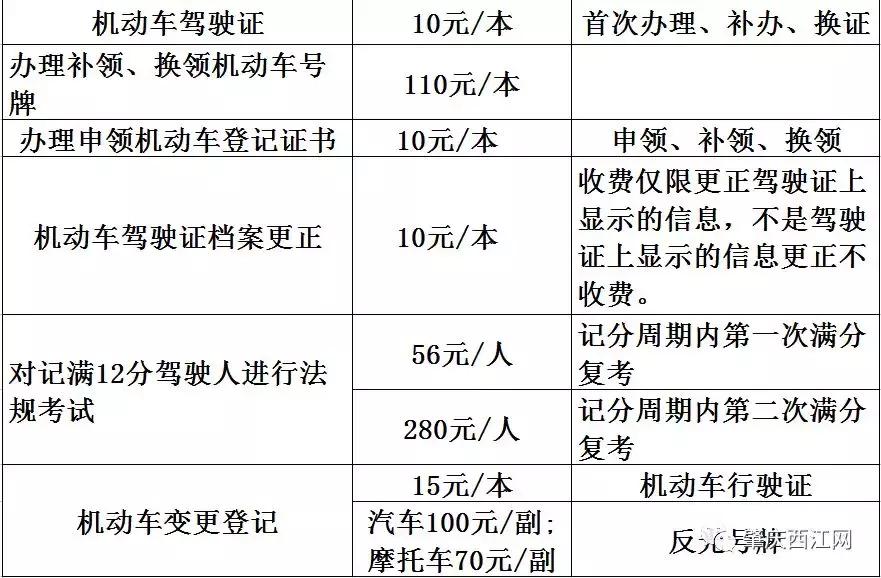 超实用！肇庆教育、医疗……各类收费标准大盘点！每个人都用得上