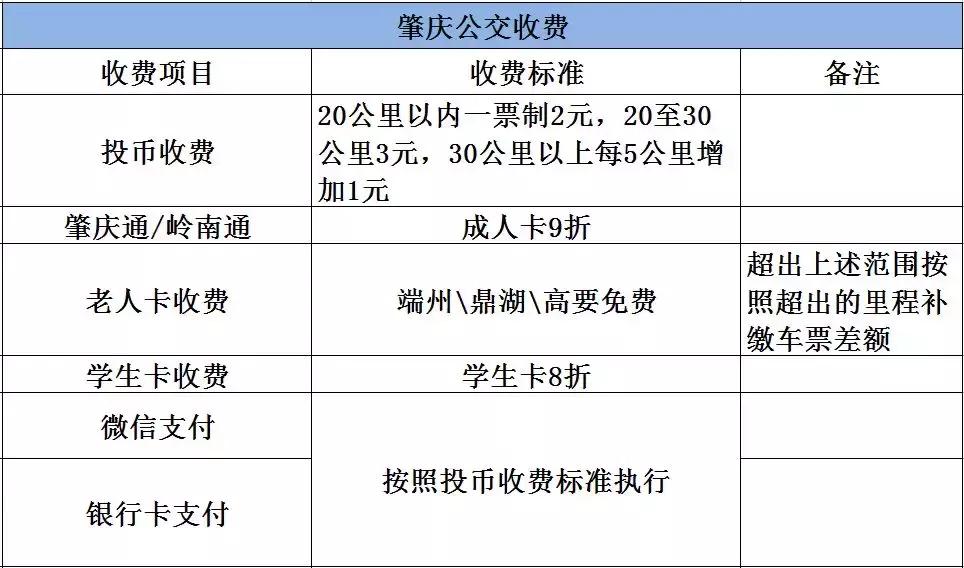 超实用！肇庆教育、医疗……各类收费标准大盘点！每个人都用得上