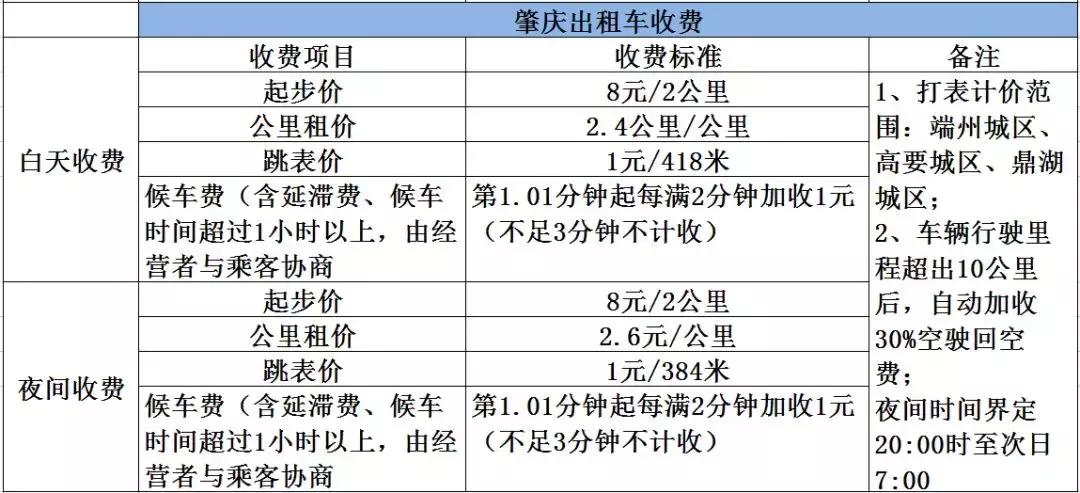 超实用！肇庆教育、医疗……各类收费标准大盘点！每个人都用得上