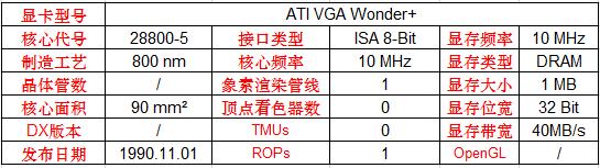amd历代显卡发布时间排行,amd23年发布了哪些显卡