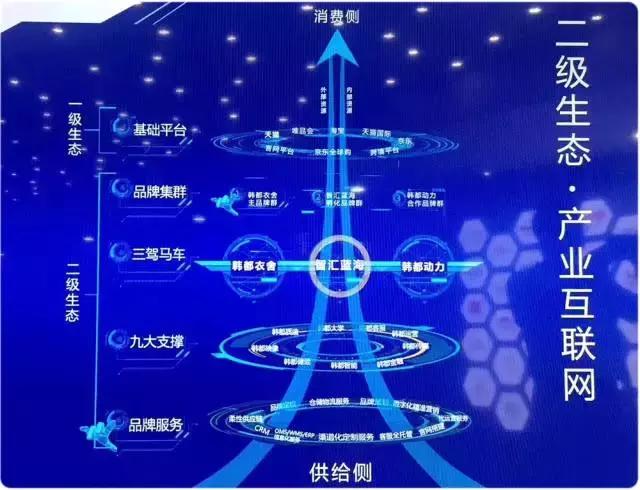韩都衣舍互联网模式,韩都衣舍和阿米巴有什么区别