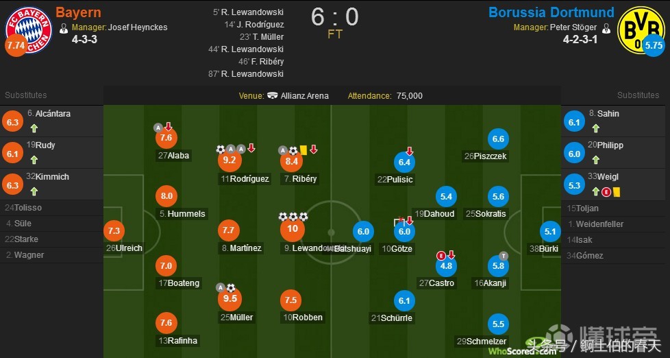 德甲拜仁1-3遭逆转,德甲收官战莱万破进球纪录