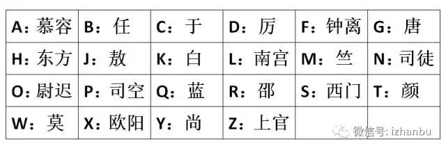 古代名字测试女生,测试你的古代名字