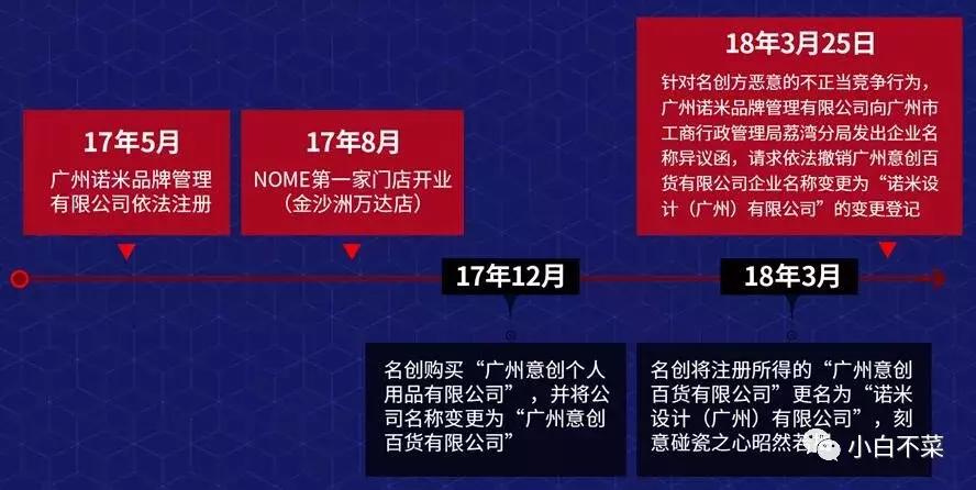 nome鎵撹触鍚嶅垱浼樺搧,nome鍚嶅垱浼樺搧鍟嗘爣涔嬩簤
