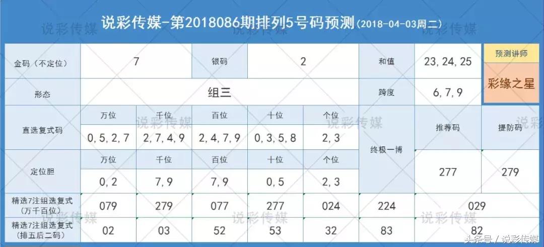 说彩传媒,排列五第17305期彩码课堂
