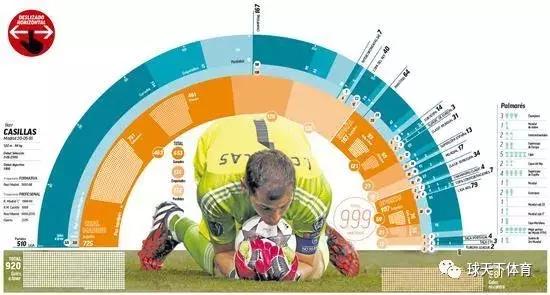 圣卡西退役完整视频,圣卡西生涯十大扑救