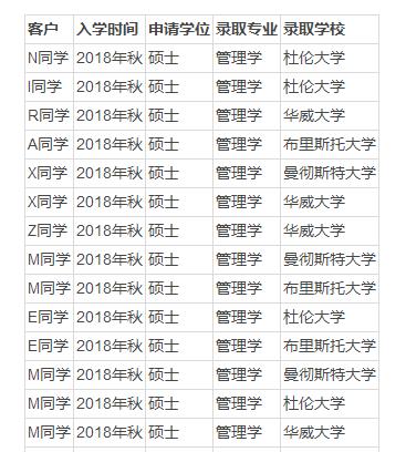 985和211出来的大学生的出路,211世界一流名校