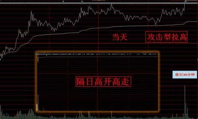 一文看懂庄家操纵股价,一文看懂期货盘口