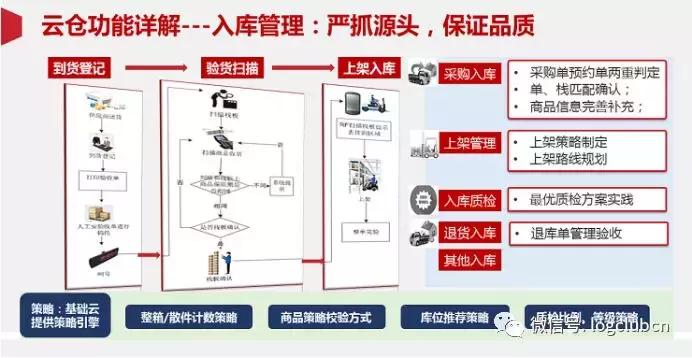 SaaSWMS大盘点：CWMS、VWMS、唯智、科箭、京东