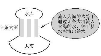 并联电路的电路故障分析,分析电路电阻