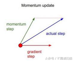 深度学习术语大全集,深度学习通俗理解