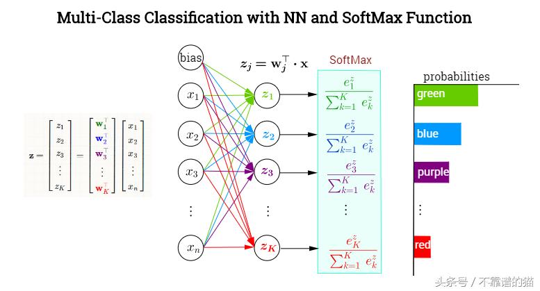 深度学习术语大全集,深度学习通俗理解